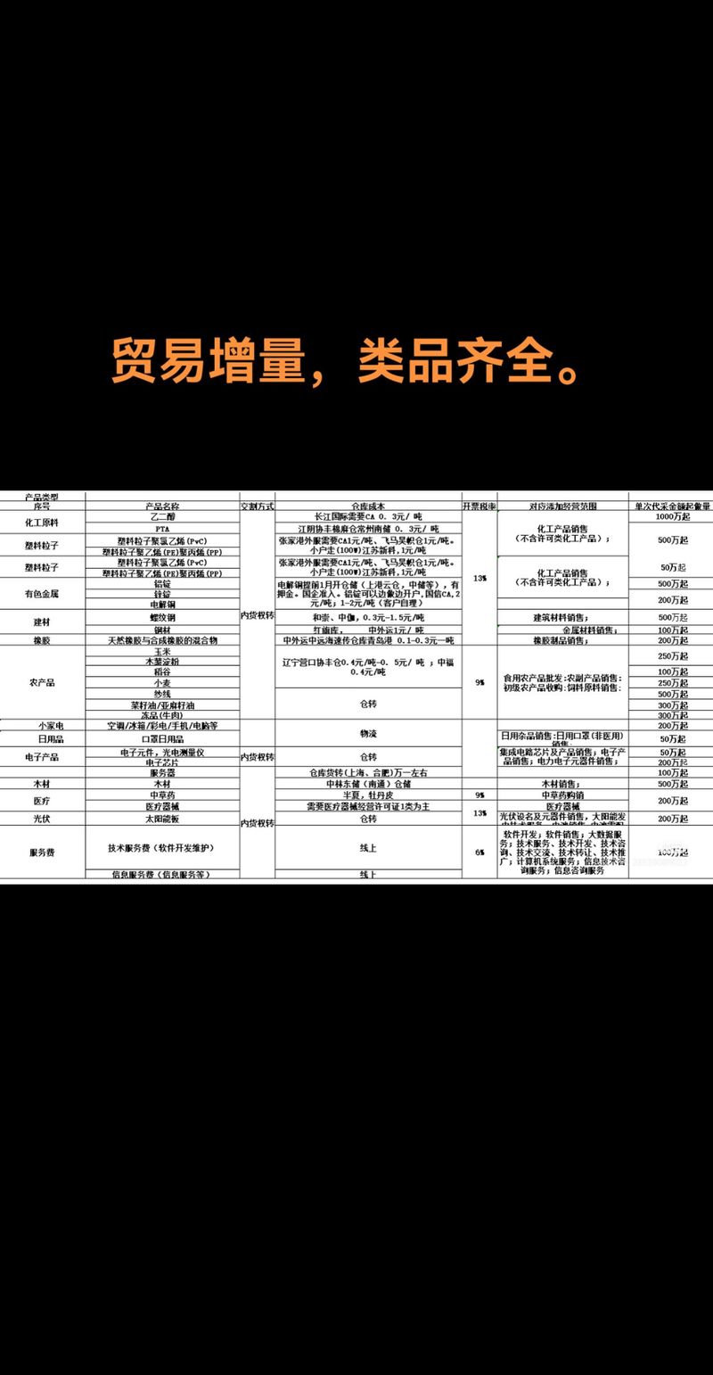 供应链贸易带量,增量,我能提供产品:农副产品 有色金属 电子产品&nbsp